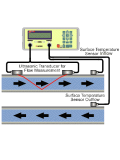 EESiFlo-6000 Energy Meter Spec's, Manuals and Guides